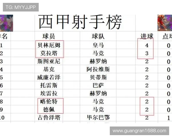 西甲积分榜净胜球计算规则及实例解析