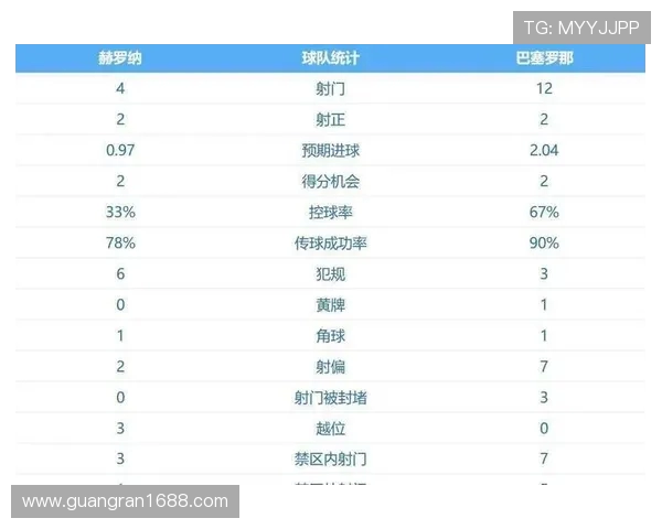 西甲联赛第11轮积分榜与场次分析